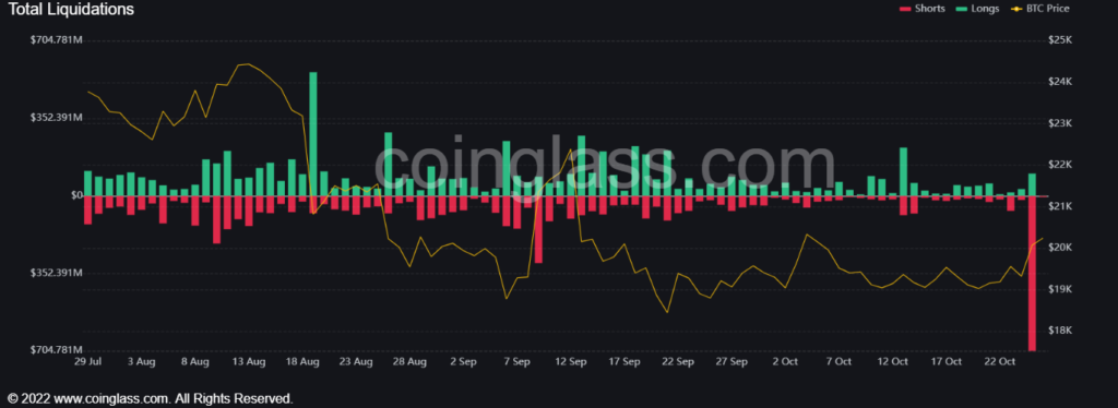 Market Research Report: Good Data from US Ignites Stock Market Rally, Crypto Marches Higher as DOGE Pops 100% - image6 1024x374