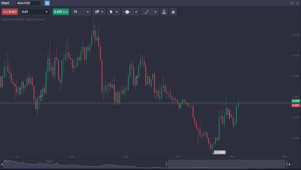 Is Cardano a Good Investment? Should You Invest in ADA? - image1 8 1024x579