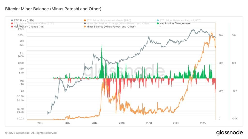 Market Research Report: Dollar Crashes Upon Fed Chair Comments, Risk Assets Rally but Crypto Sees Muted Reaction - BTC Miner Balance 1024x576