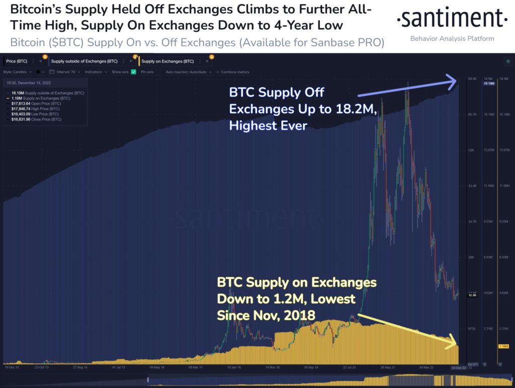 Market Research Report: Stocks Close Lower into the Christmas Holidays, Oil Rises After China Relaxes COVID Policy - BTC self custody 1024x772