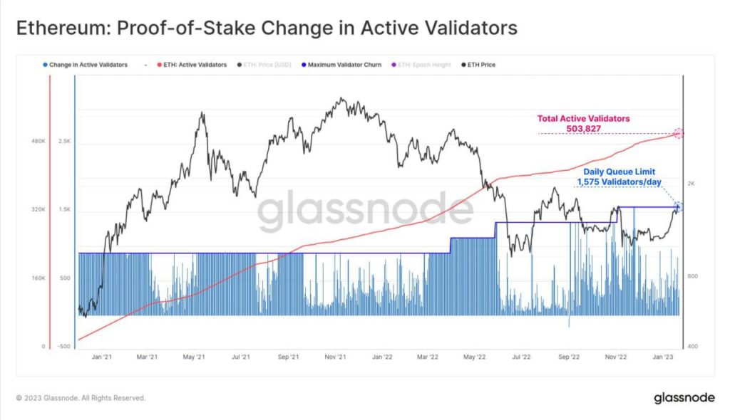 Market Research Report: US Stocks Buoyed by Better Data While Crypto Coils For a Big Move Ahead of Fed Decision - ETH Validators 1024x590