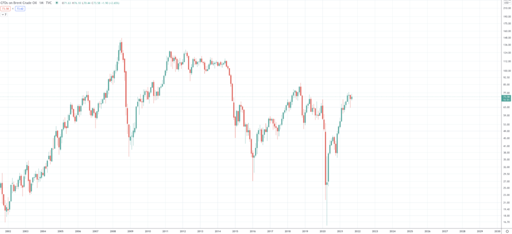 Crude Oil Prices Forecast &amp; Predictions for 2023, 2025 & 2030 - image2