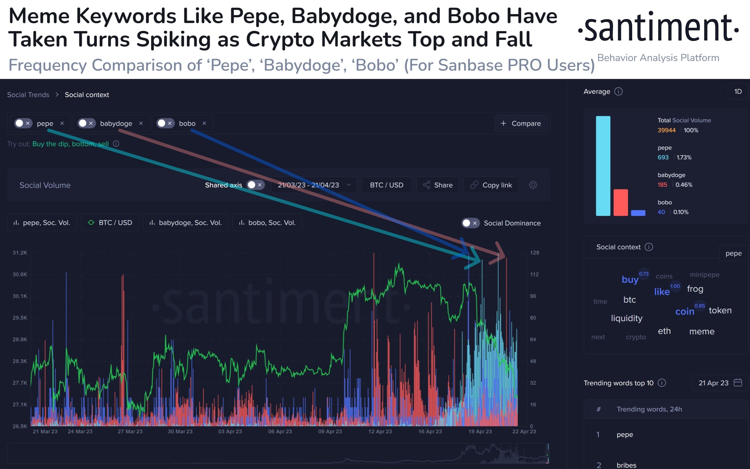 Market research report: Crypto prices dive after whales sell holdings, dollar gains, gold dips ahead of next week’s FOMC - Meme Coins