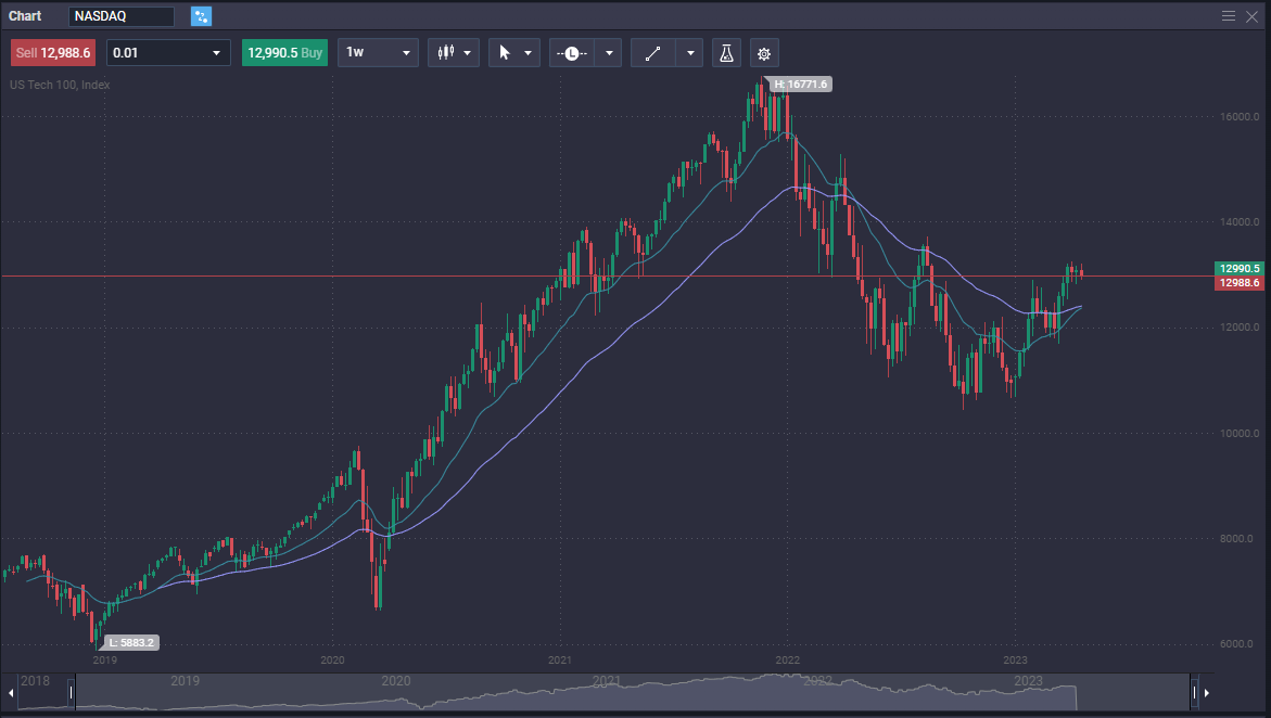 How to Trade Aluminium: Your Guide to Trading Aluminium - fb5fd330 600d 4fbe b250 8af8d86d7fd2