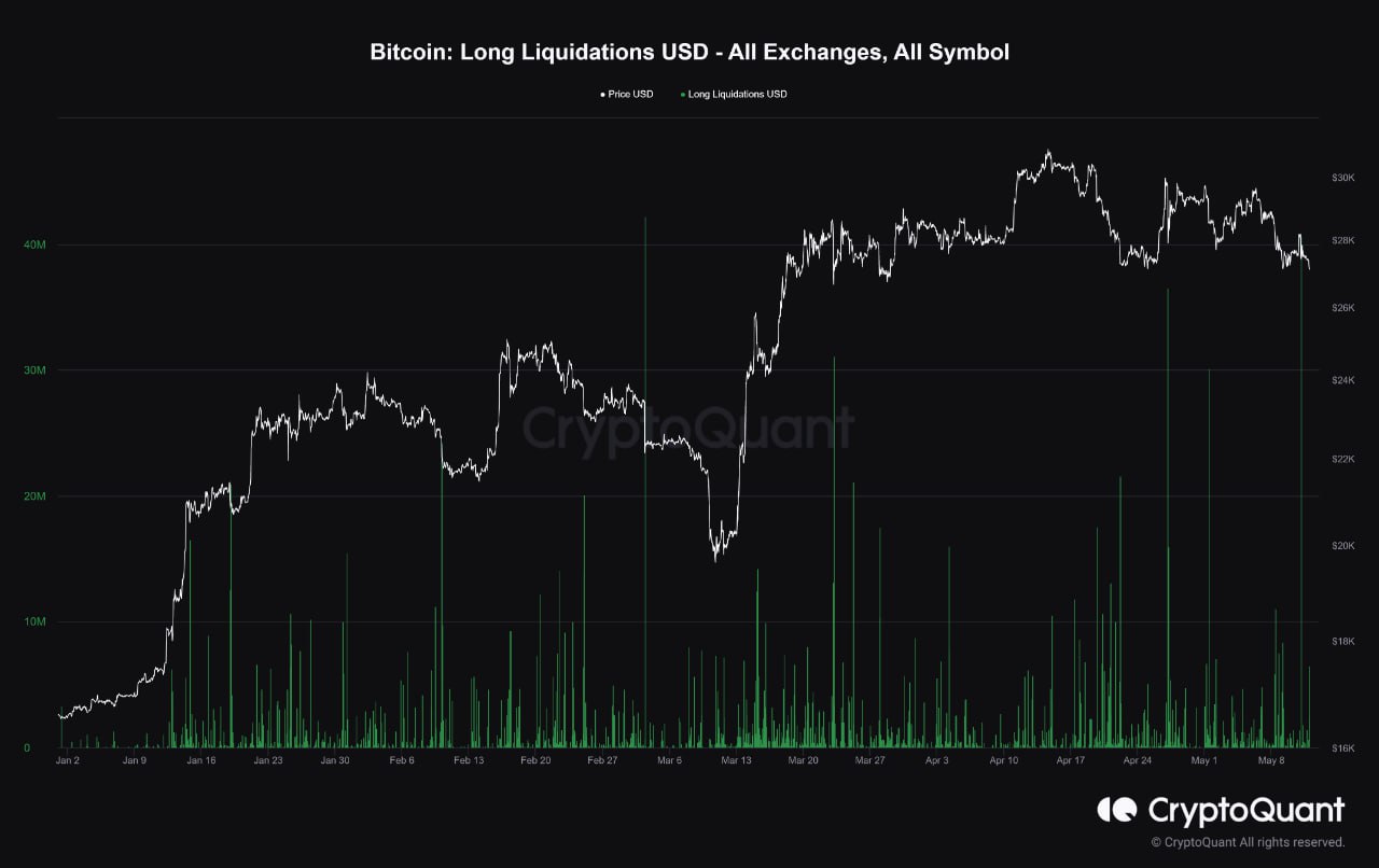 Market research report: LTC sees signs of life even as flight to dollar sends all other assets tumbling - Early week liq 1