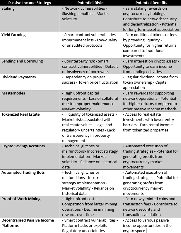 Top 10 Strategies for Earning Passive Income with Crypto - 2af8b848 ee3d 4acd 859b c6d3c38299b7