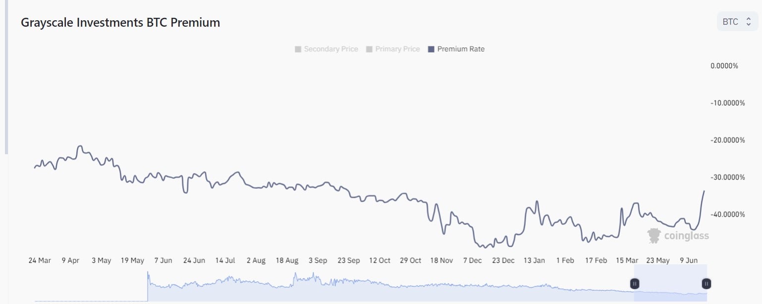 Market research report: Crypto rises from the ashes as renewed institutional participation sparks sharp rises - GBTC